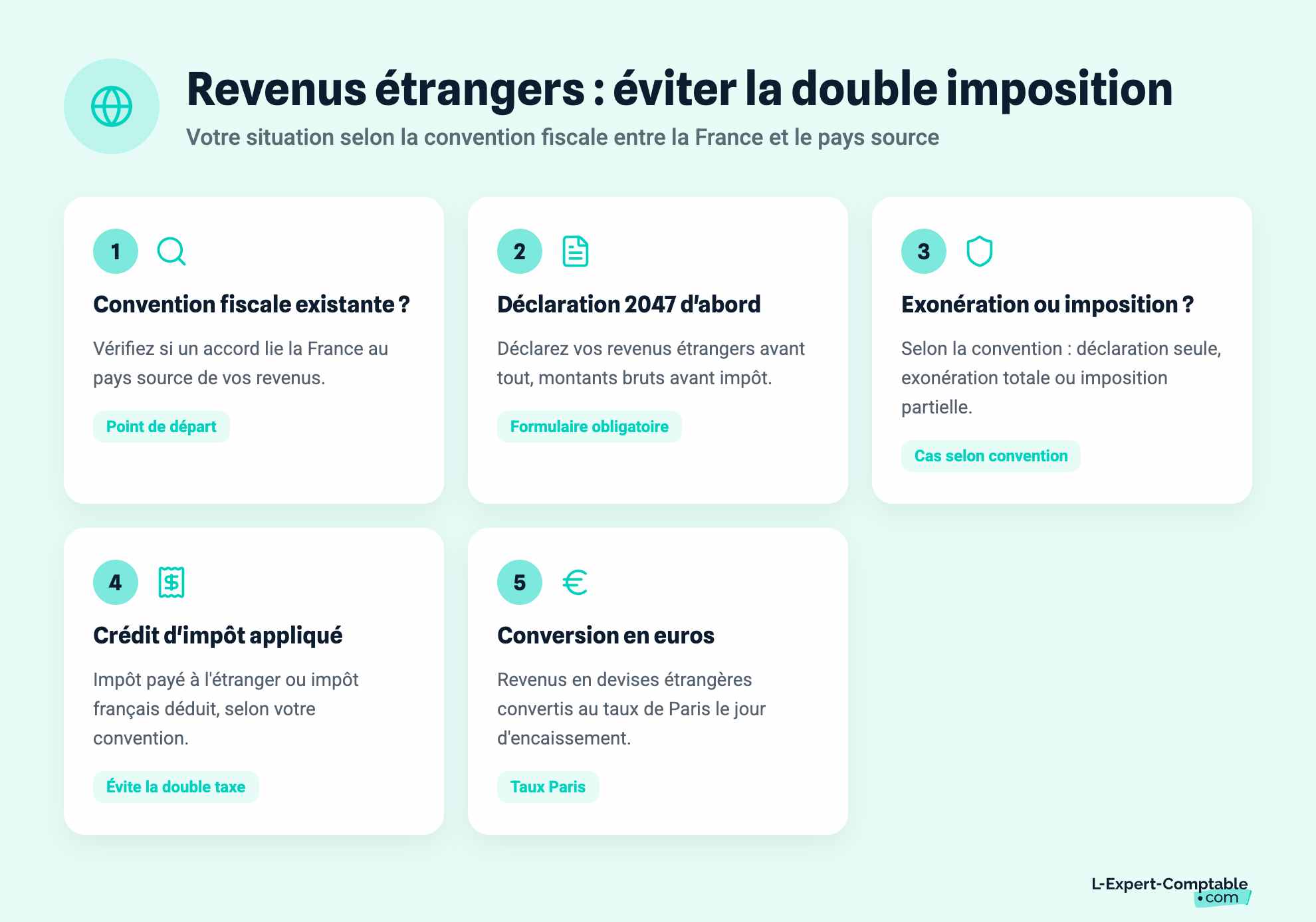 Revenus étrangers : éviter la double imposition